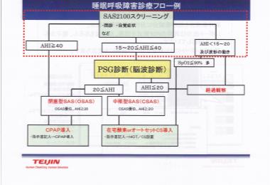 用語の説明